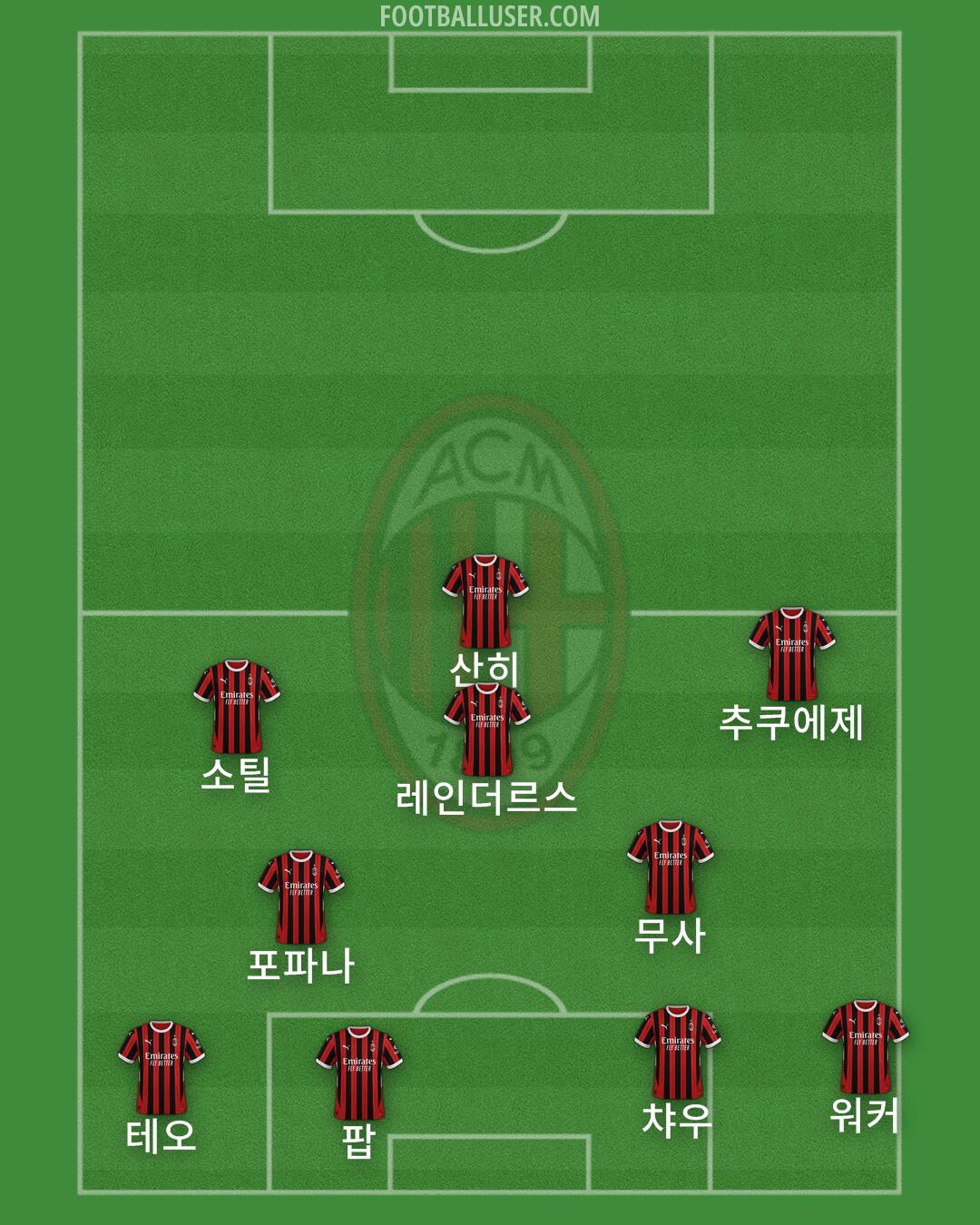 Milan Formation 2025