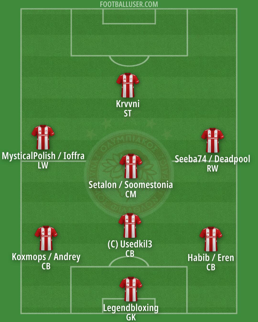 Olympiacos Formation 2025