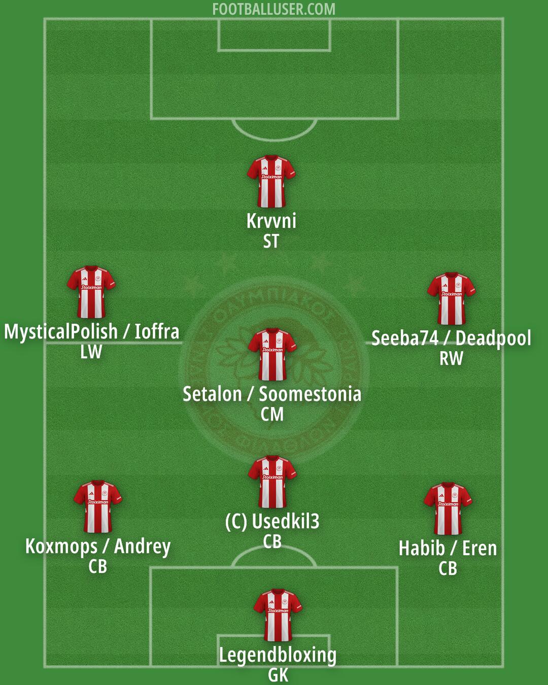 Olympiacos Formation 2025