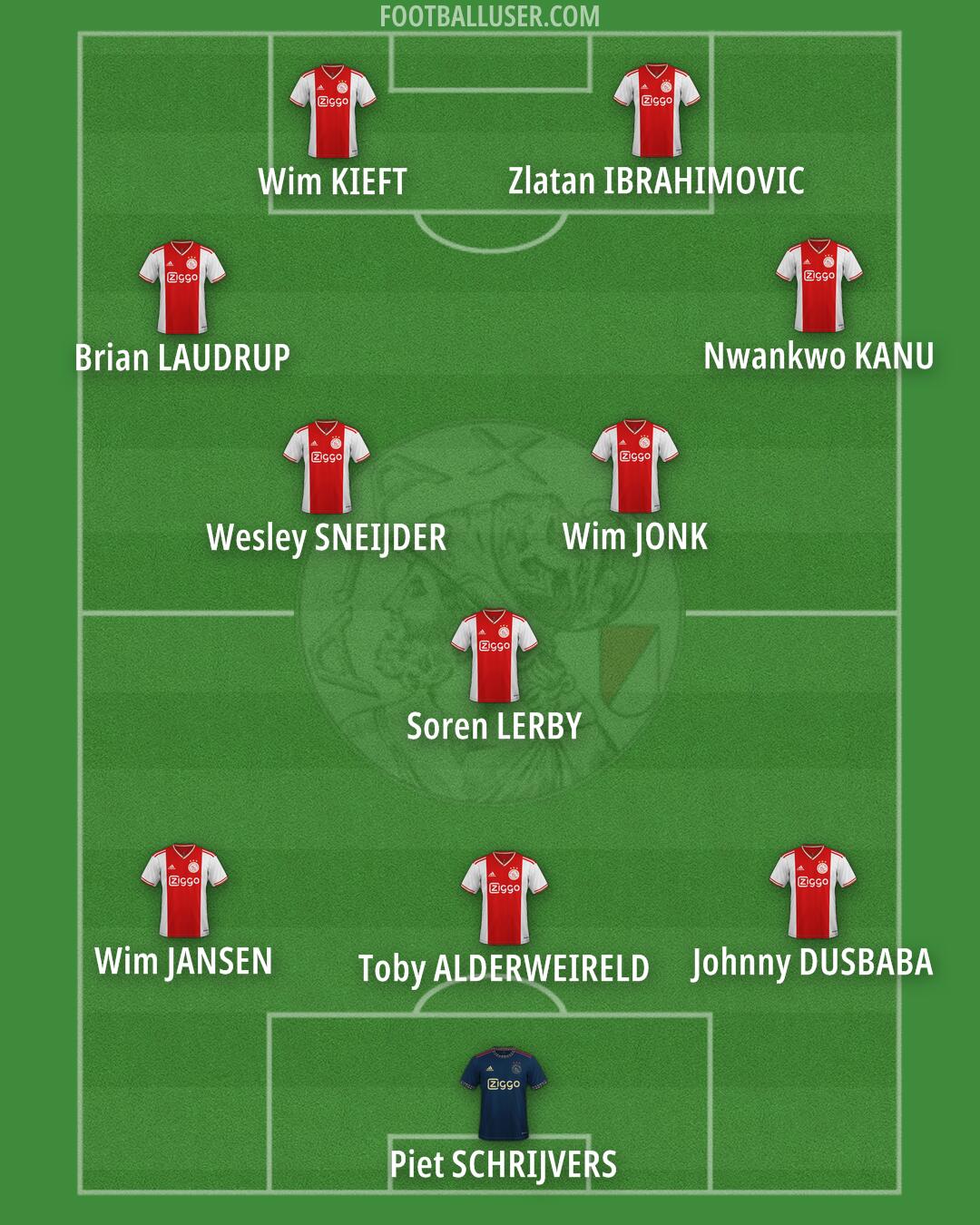 Ajax Formation 2025