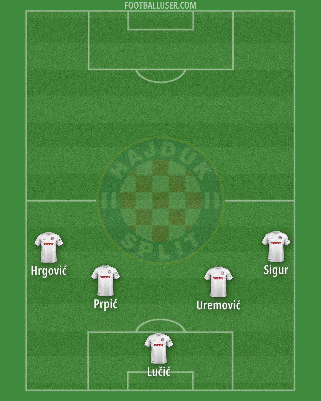 Hajduk Formation 2025