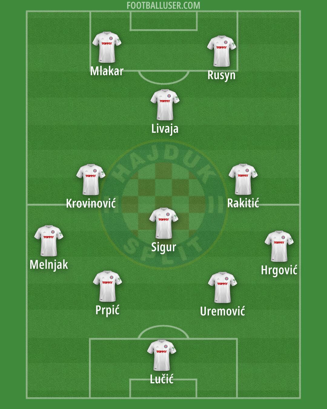 Hajduk Formation 2025