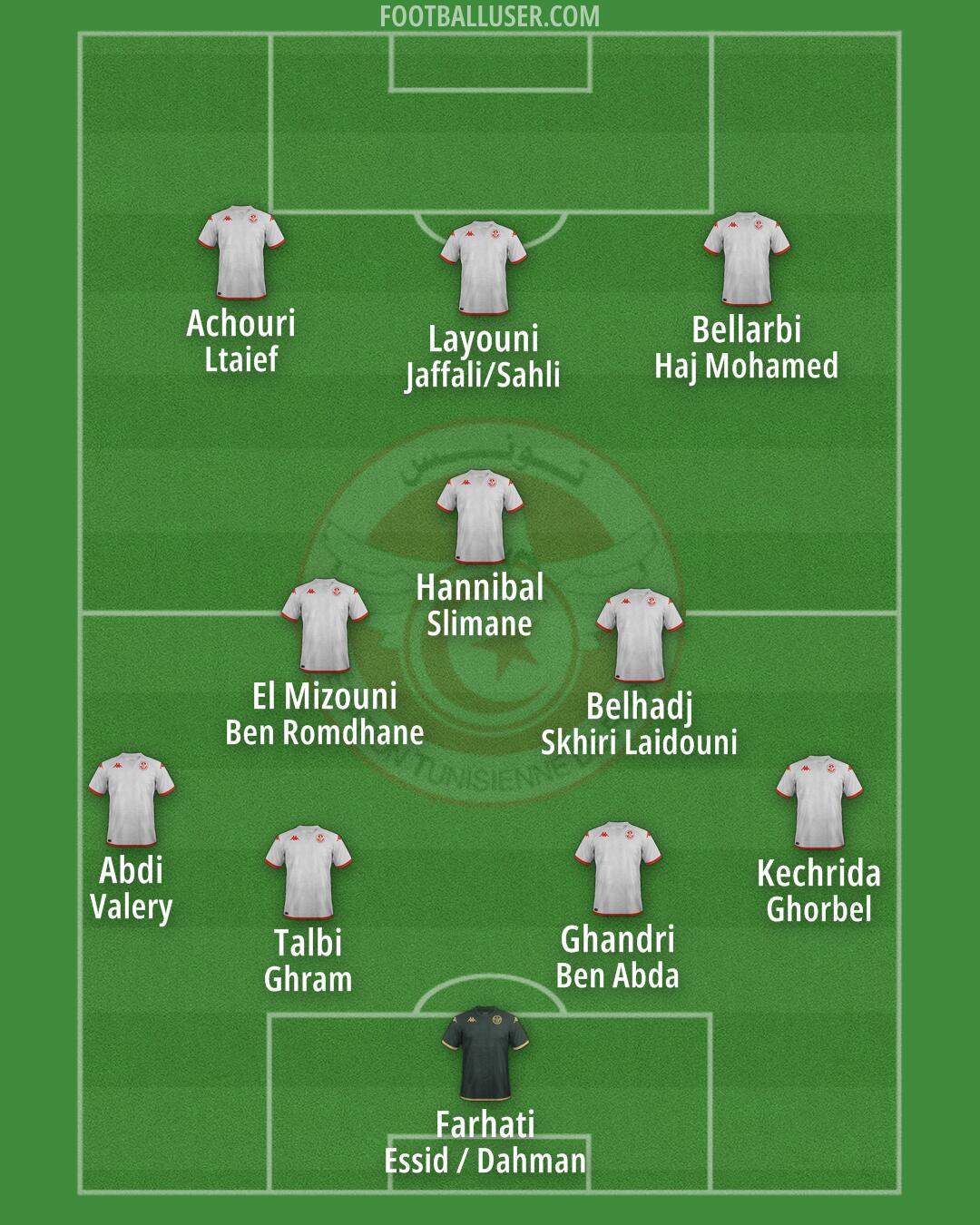 Tunisia Formation 2025