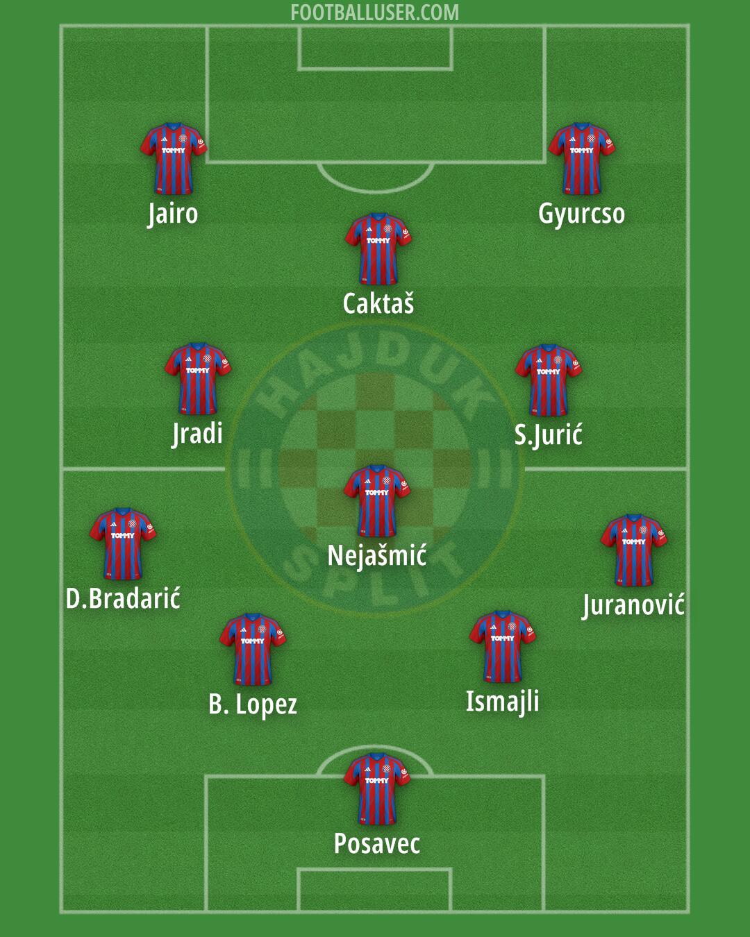 Hajduk Formation 2025