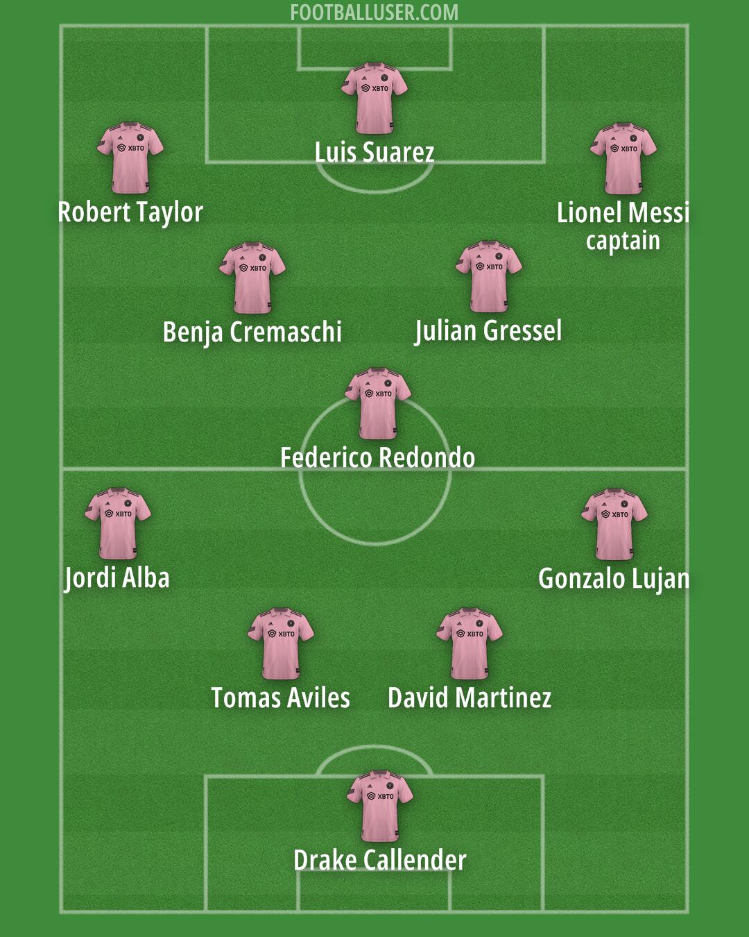 Inter Miami Formation 2025