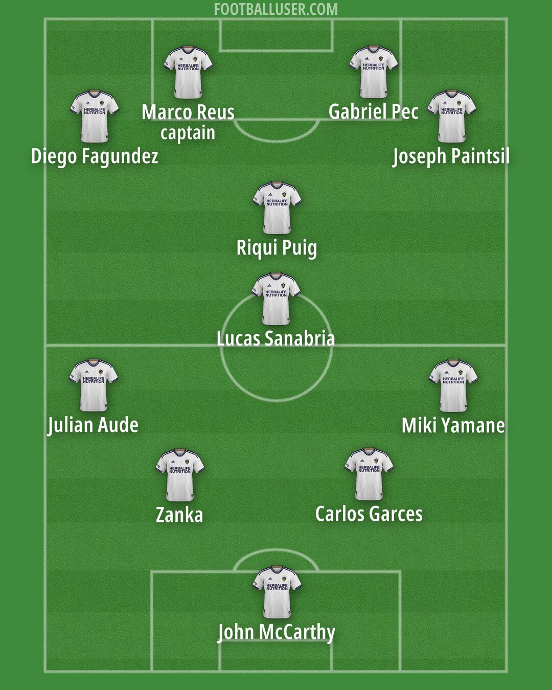 LA Galaxy Formation 2025