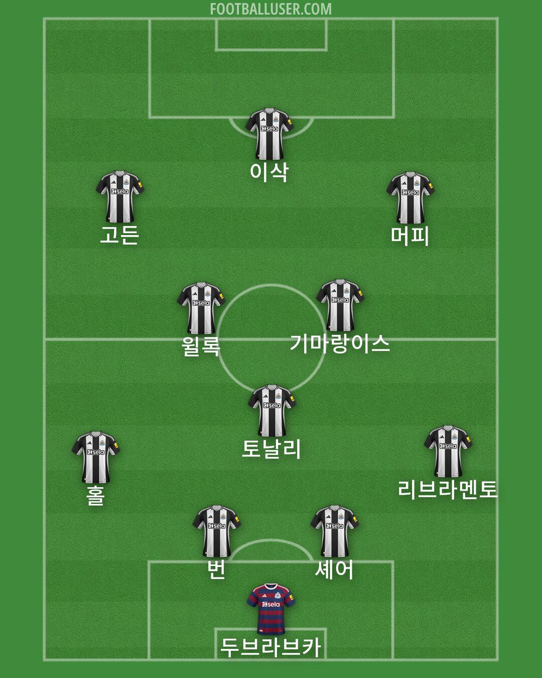 Newcastle Formation 2025