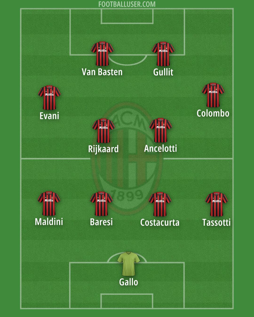 Milan Formation 2025