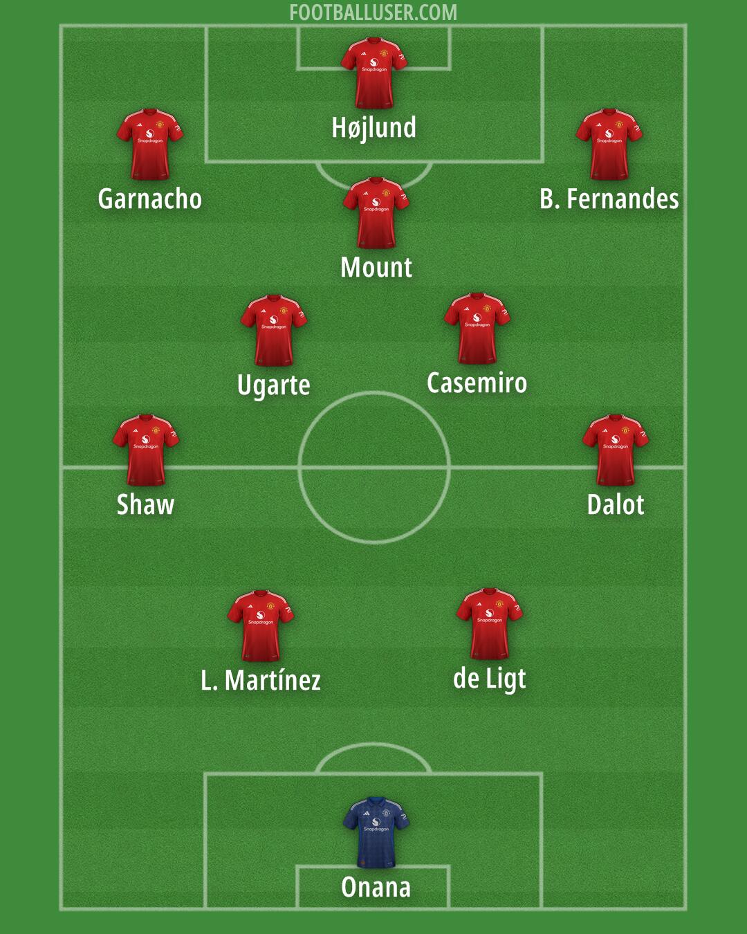 Man Utd Formation 2025