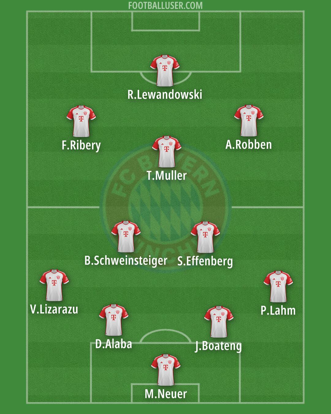 FC Bayern Formation 2025