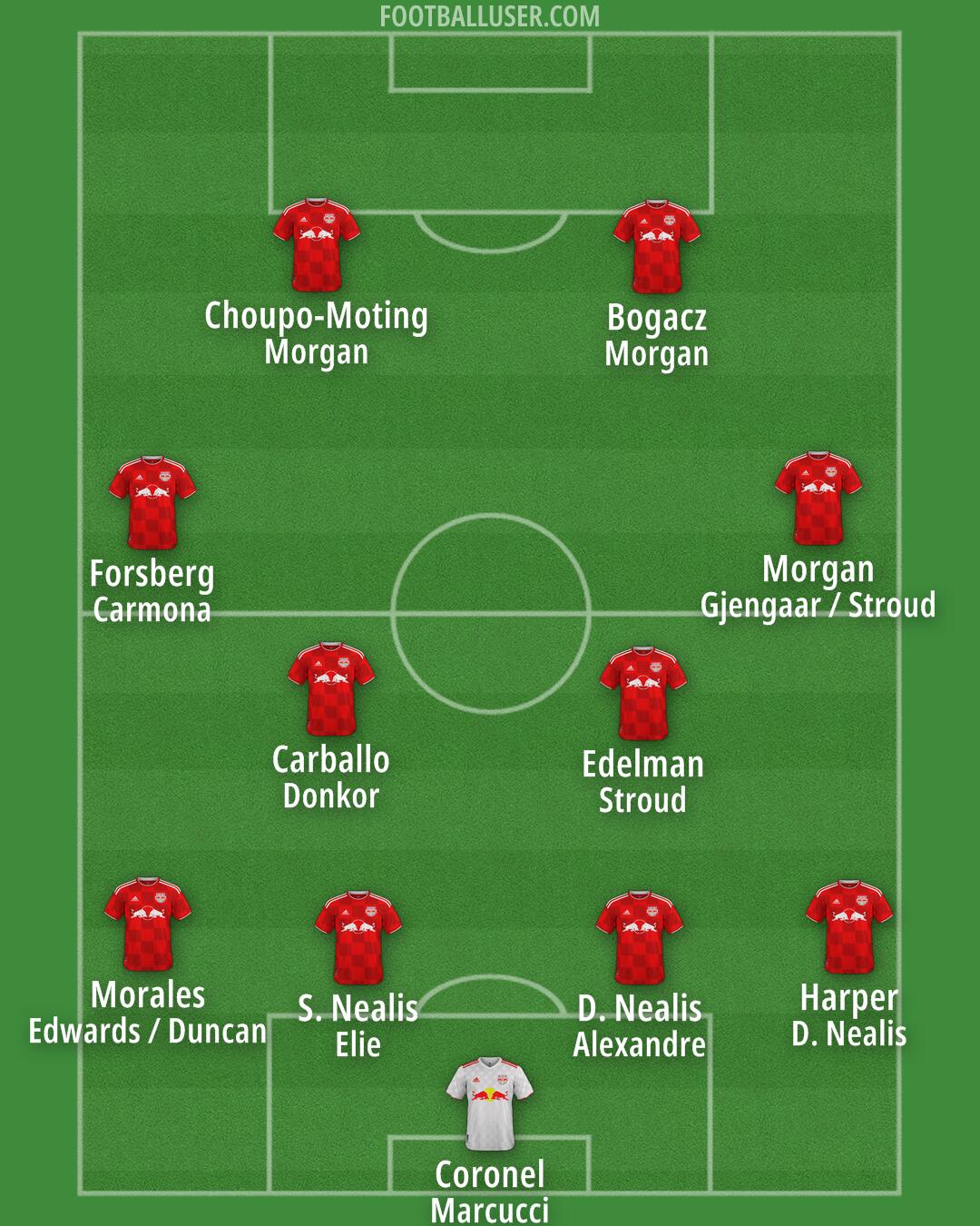 NY Red Bulls Formation 2025