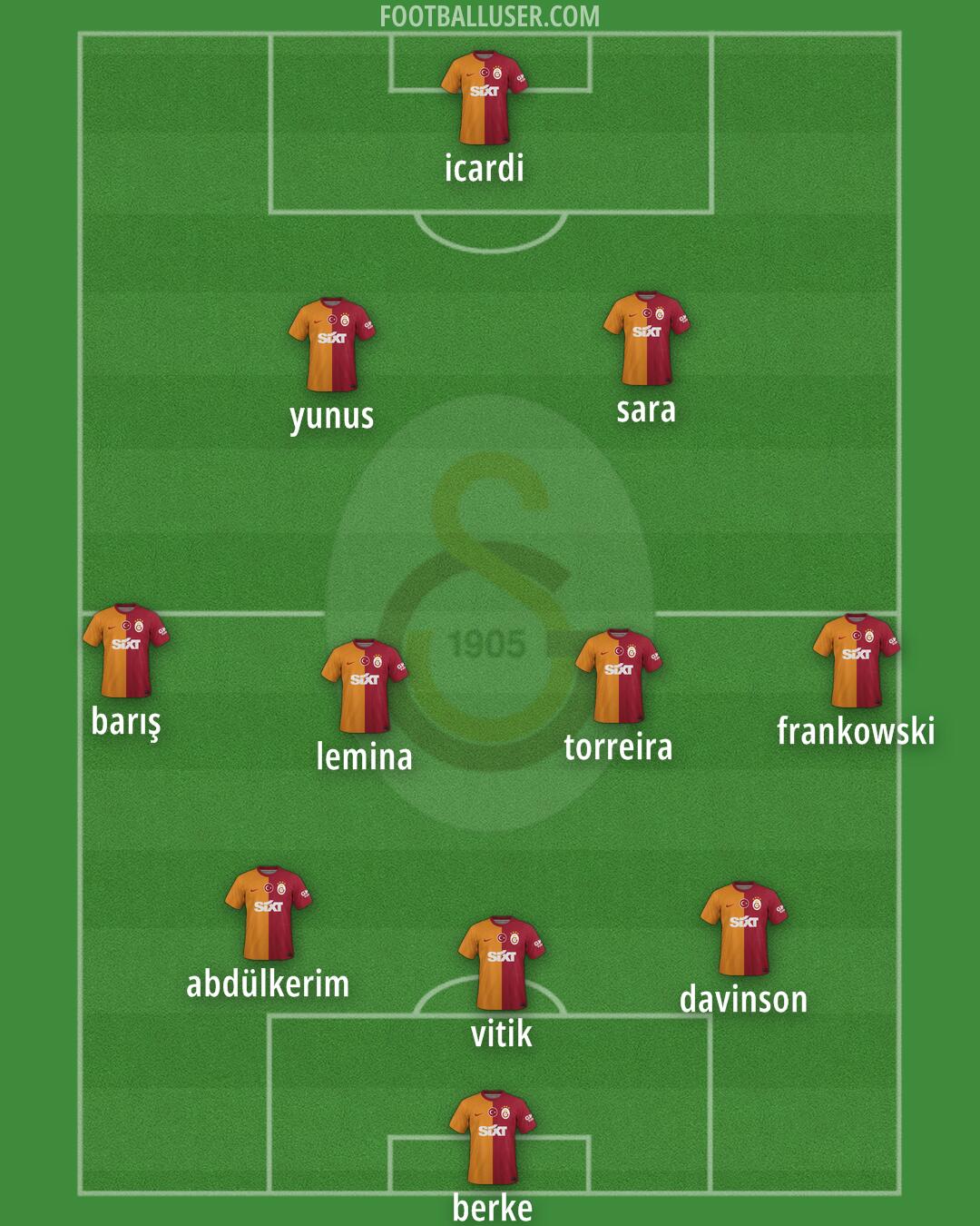 Galatasaray Formation 2025