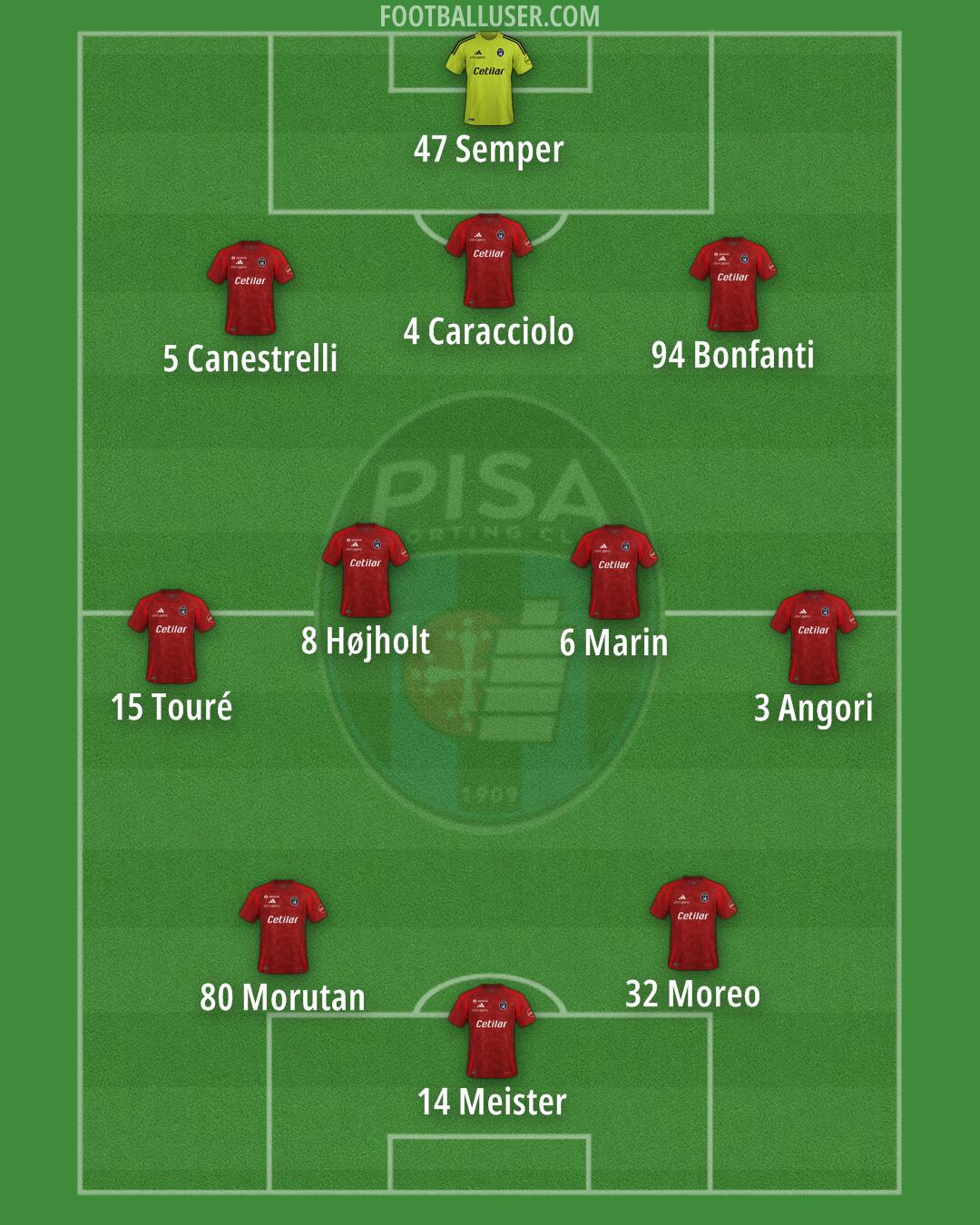 Pisa Formation 2025