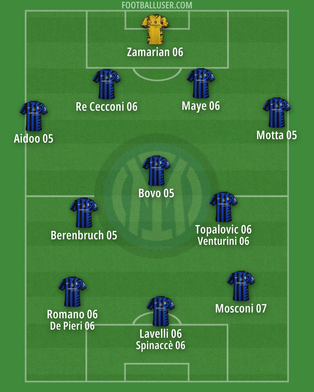 Inter Formation 2025