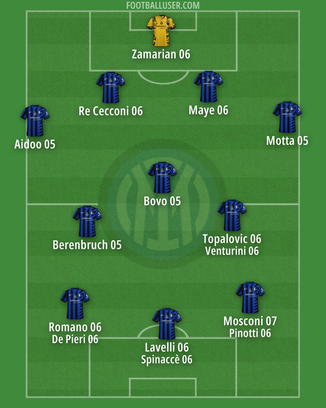 Inter Formation 2025