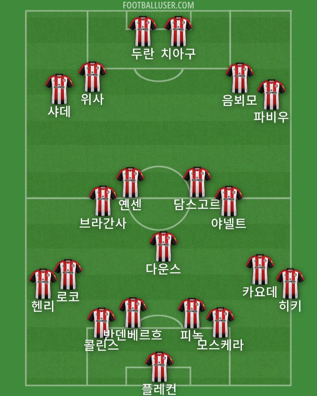 Brentford Formation 2025