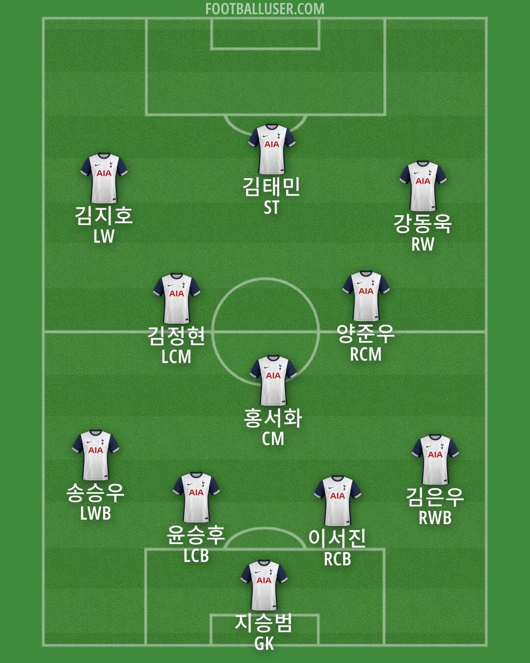 Tottenham Formation 2025