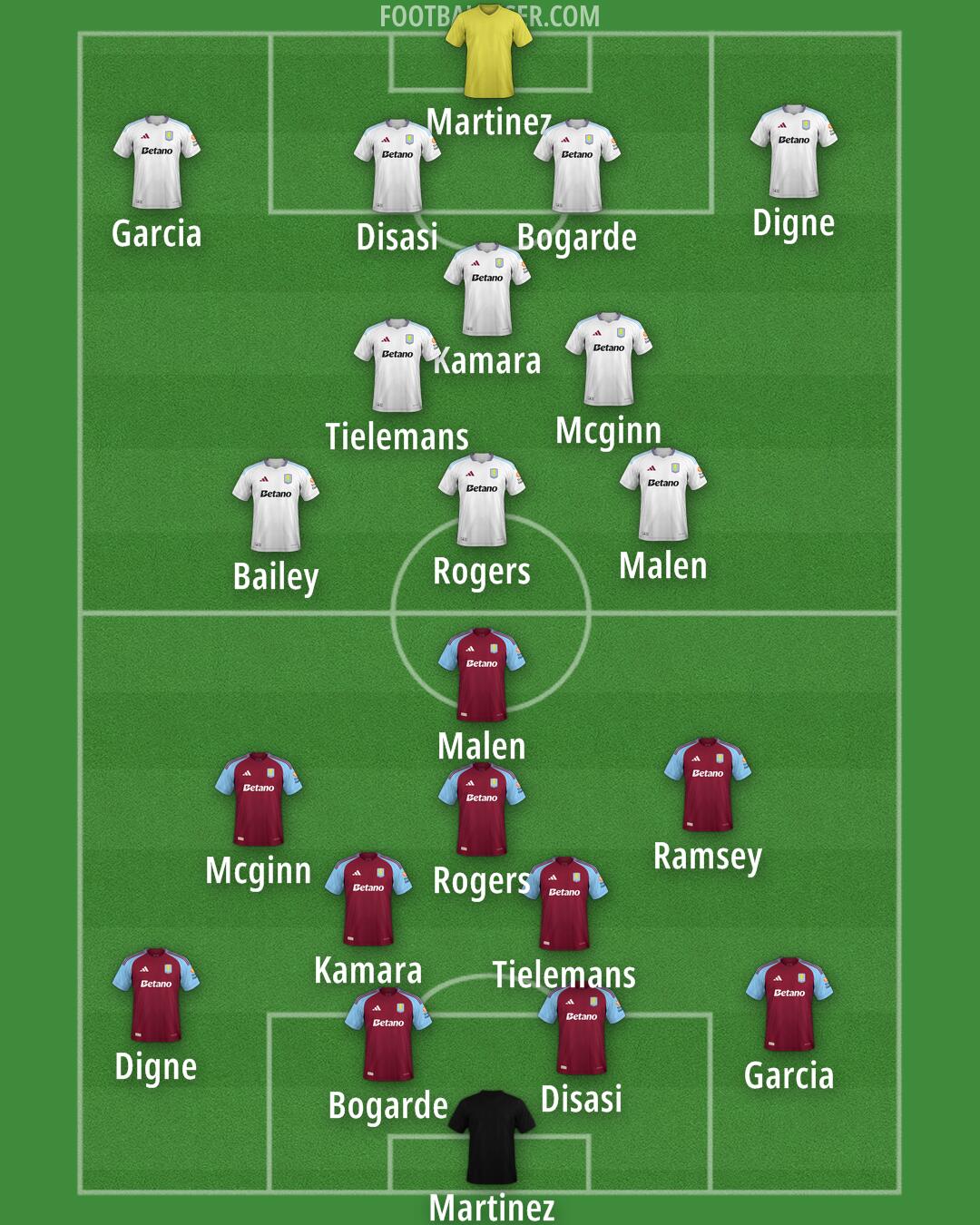 Aston Villa Formation 2025