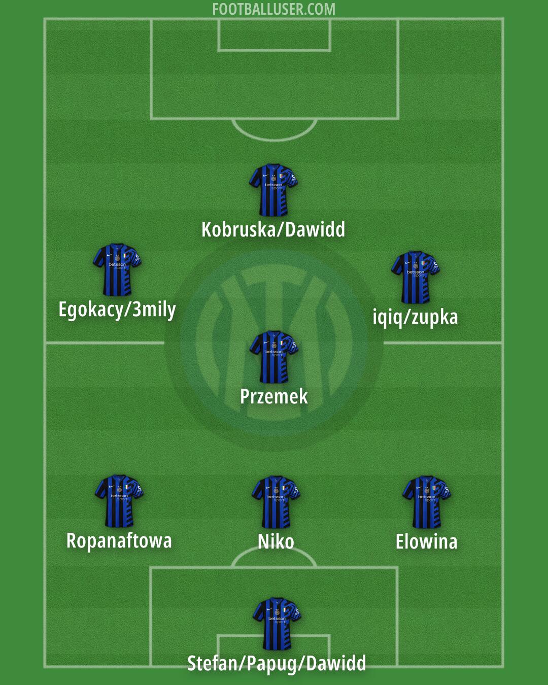 Inter Formation 2025