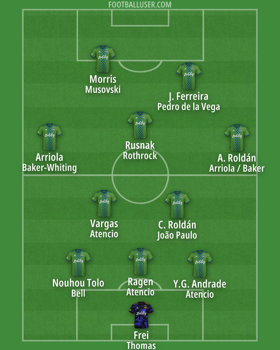 Seattle Formation 2025