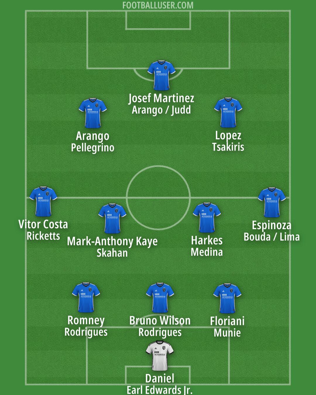 San Jose Formation 2025