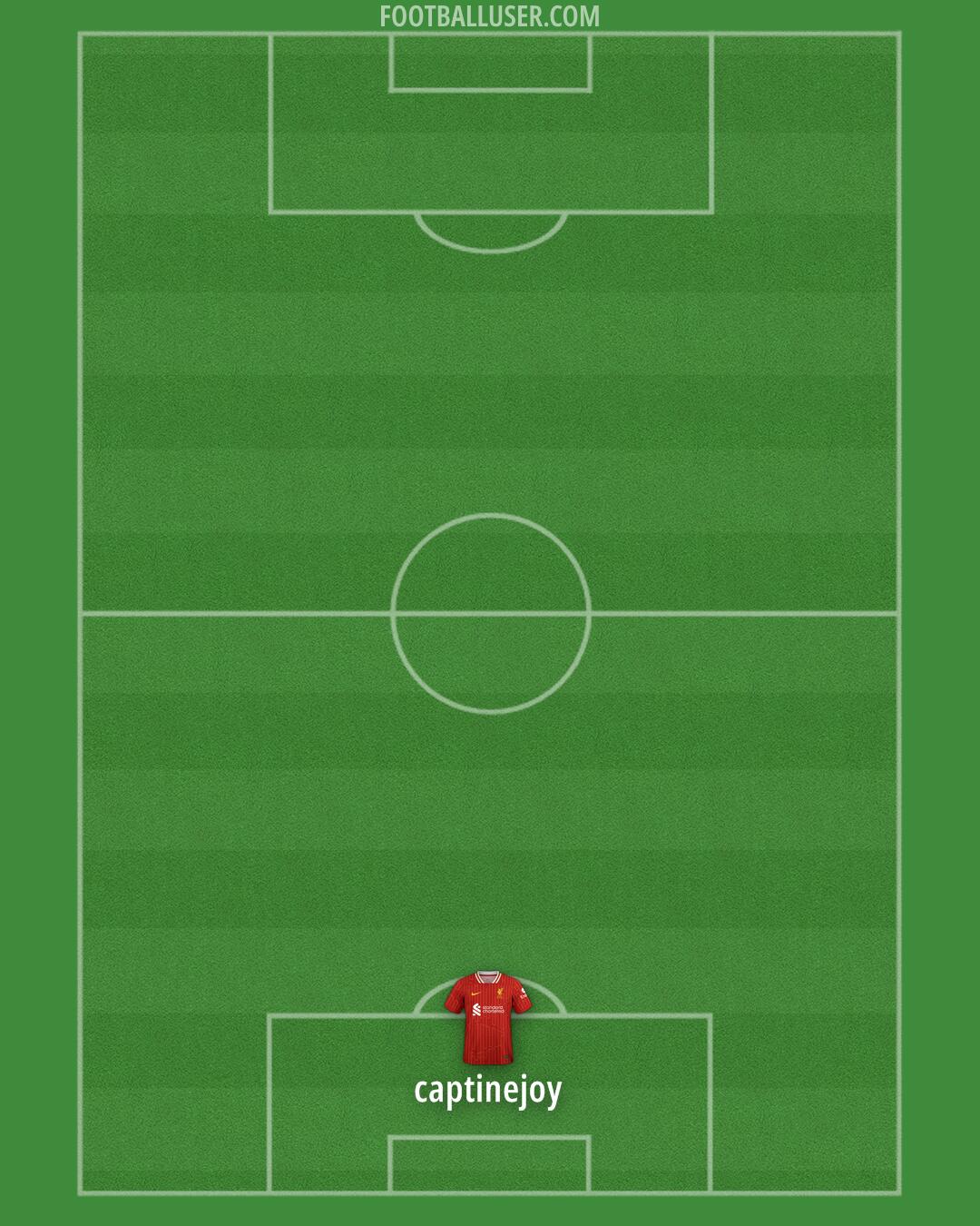 Liverpool Formation 2025