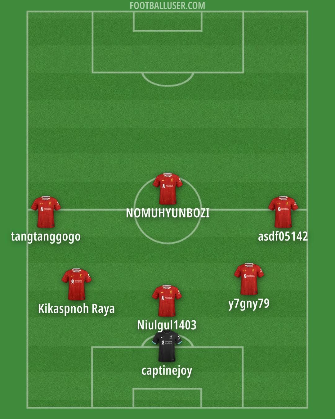 Liverpool Formation 2025