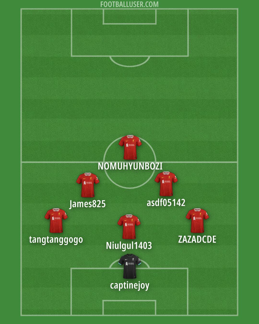 Liverpool Formation 2025