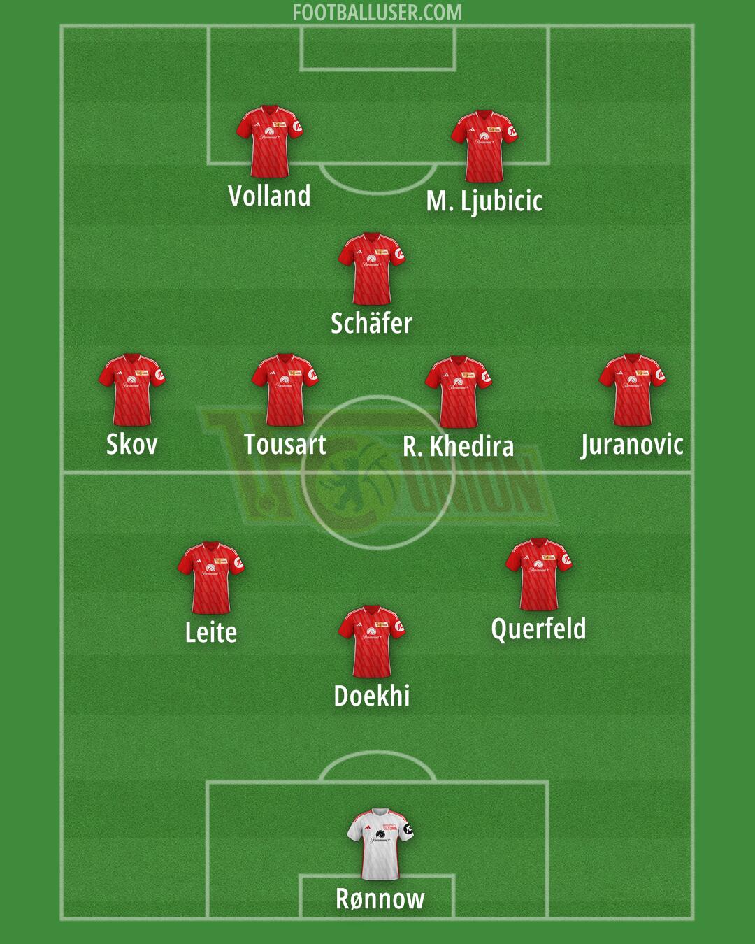 Union Berlin Formation 2025