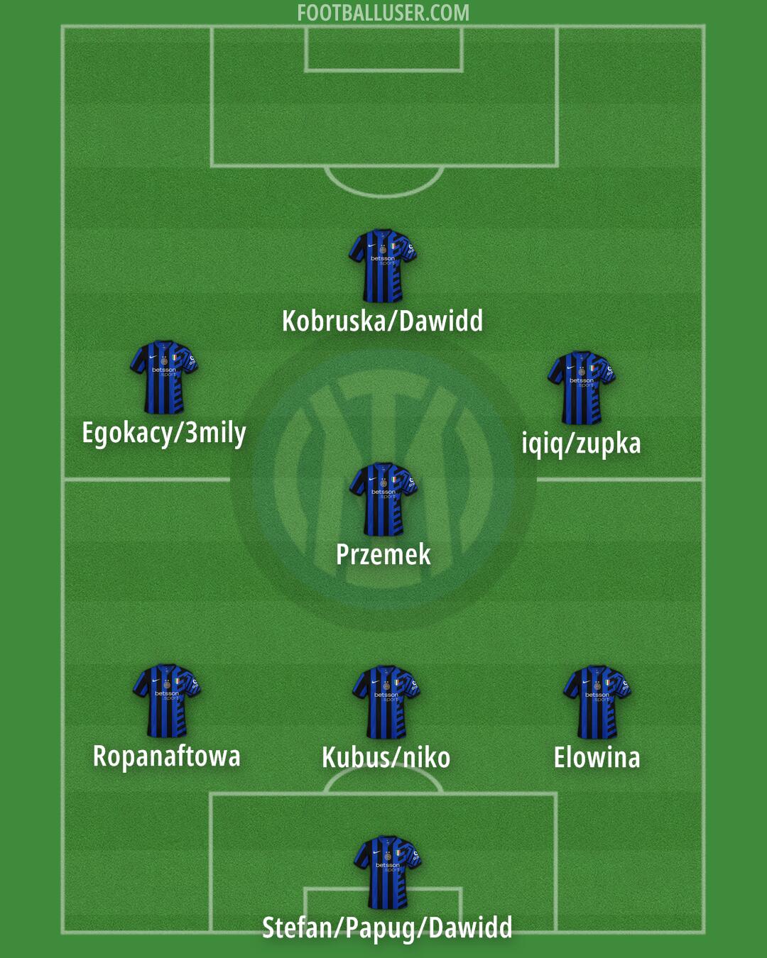 Inter Formation 2025