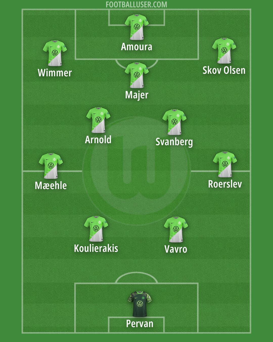 Wolfsburg Formation 2025