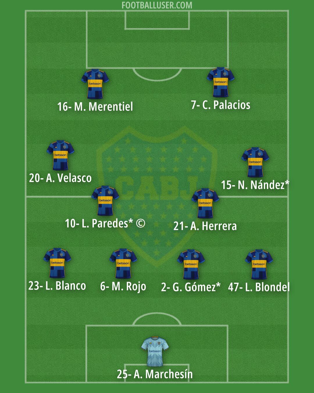 Boca Formation 2025