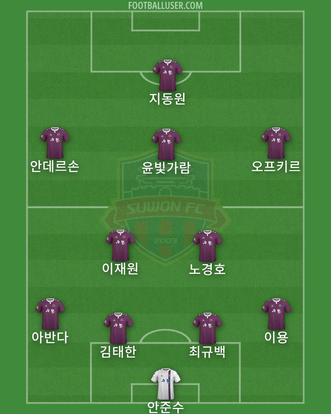 Suwon FC Formation 2025