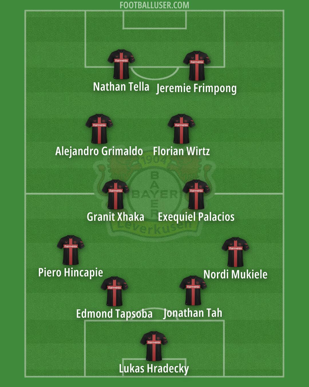 Bayer Leverkusen Formation 2025