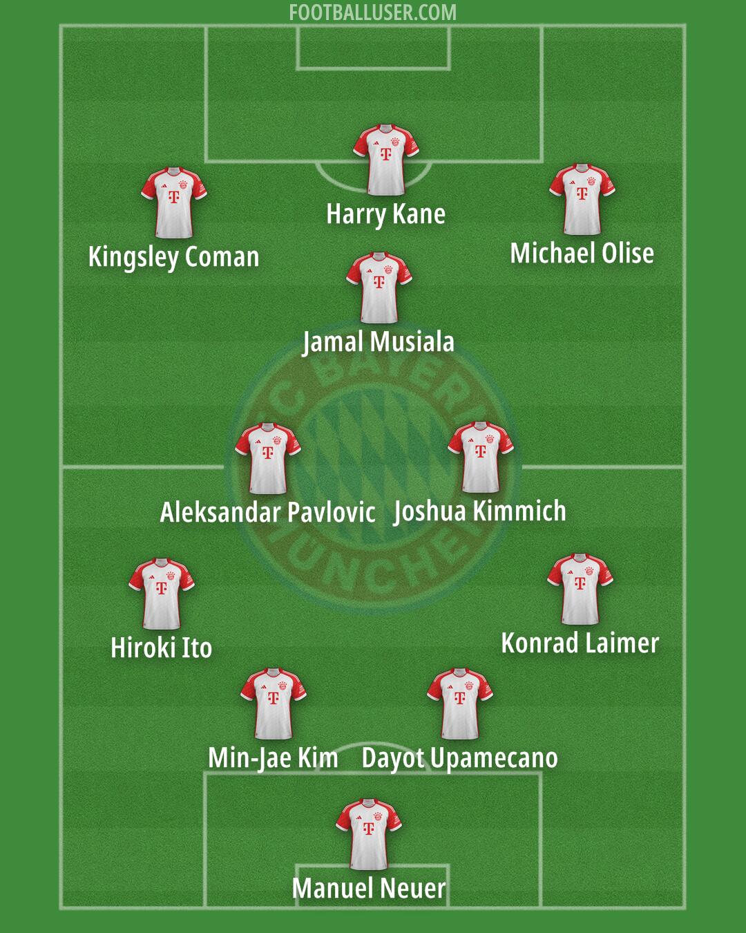 FC Bayern Formation 2025