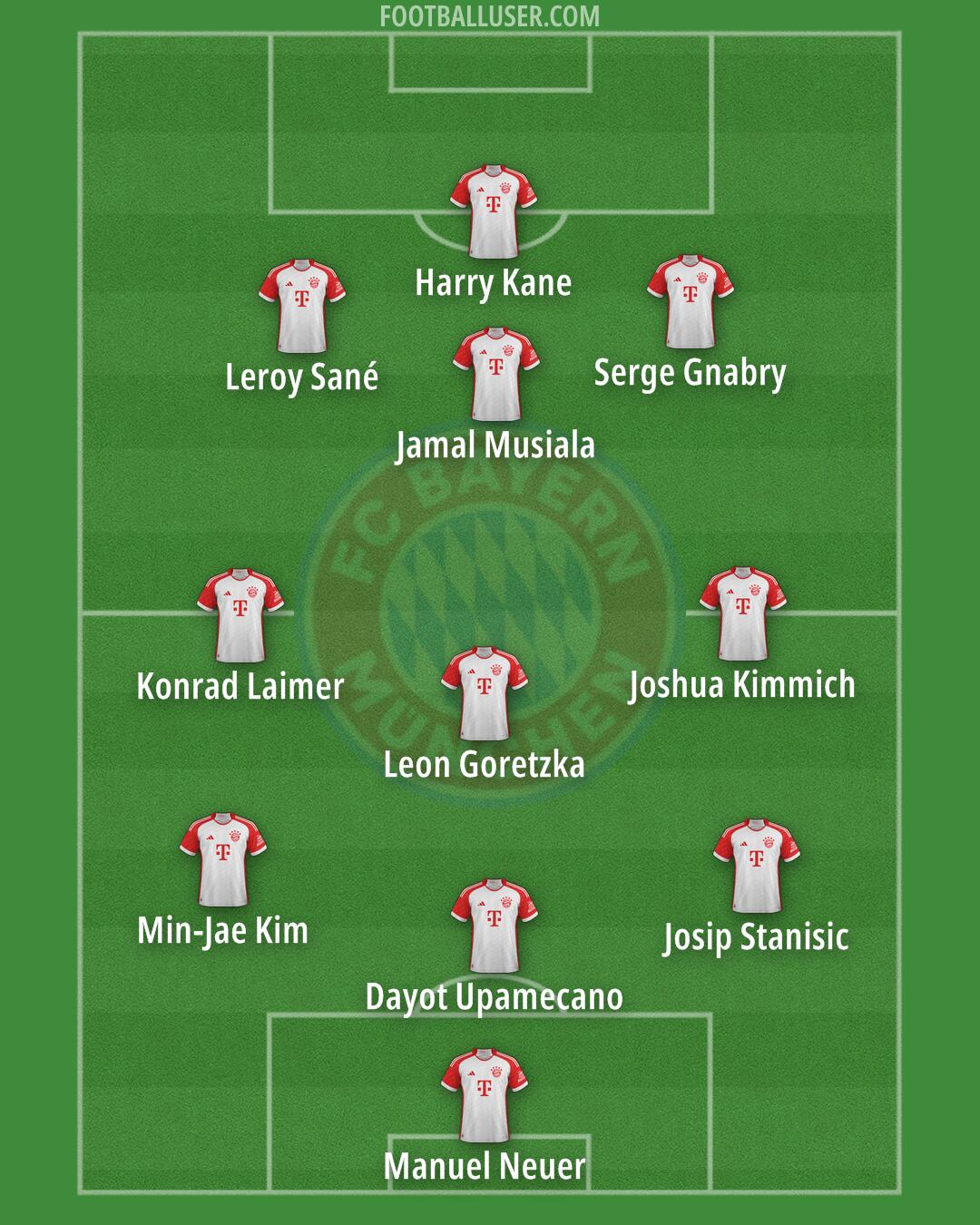 FC Bayern Formation 2025