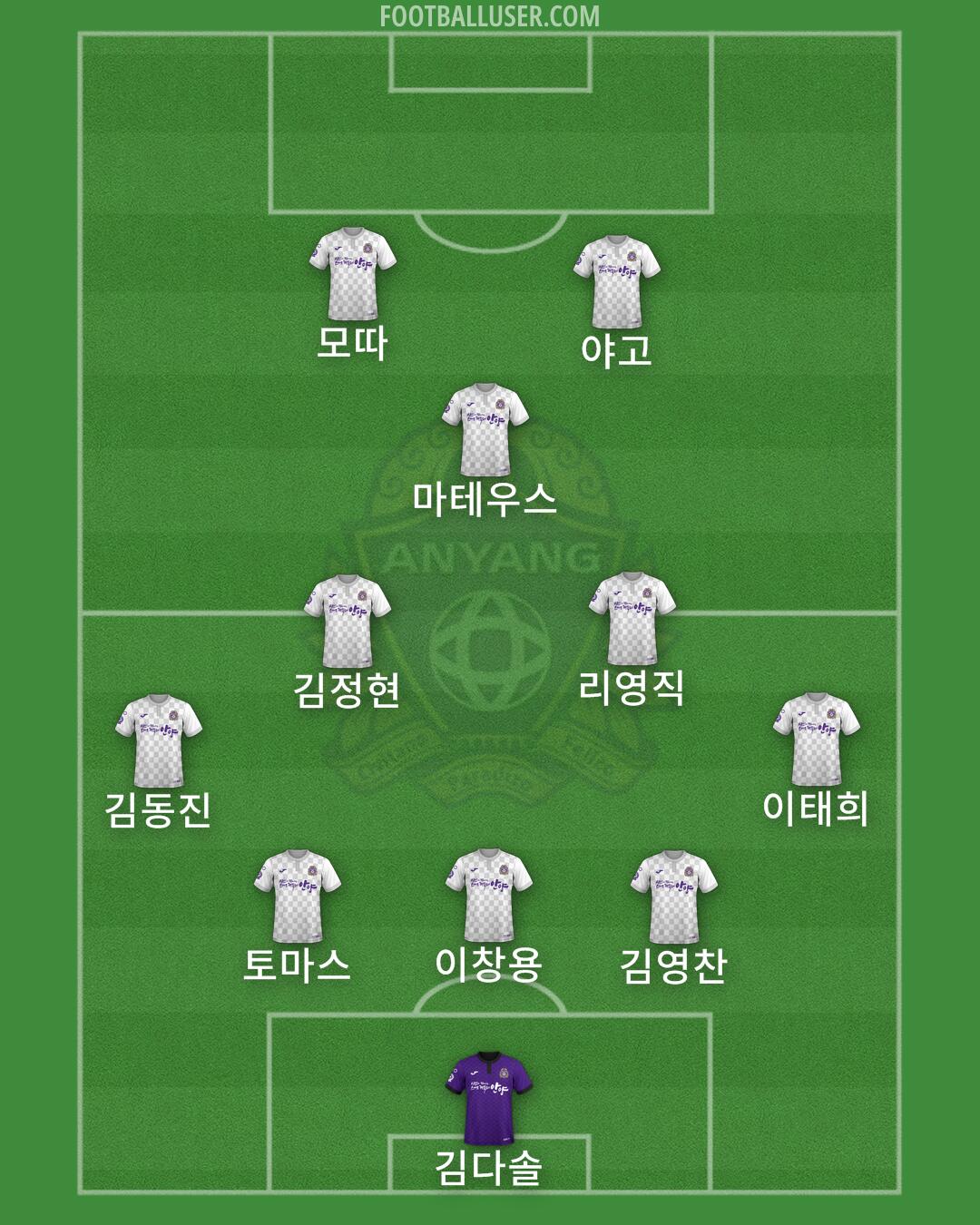 Anyang Formation 2025