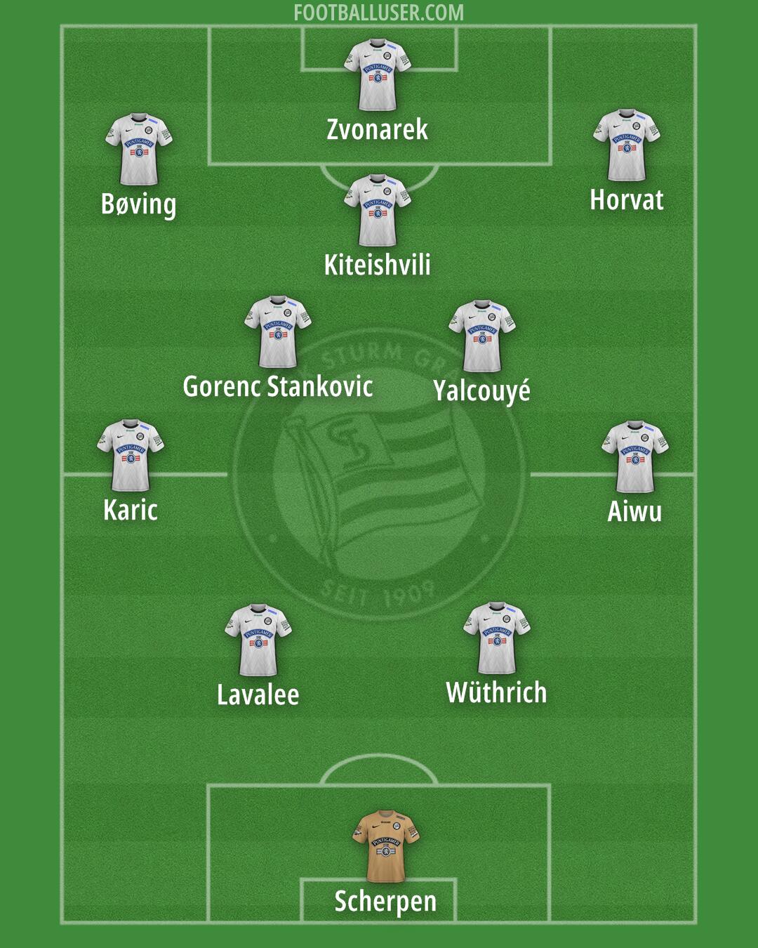 SK Sturm Formation 2025