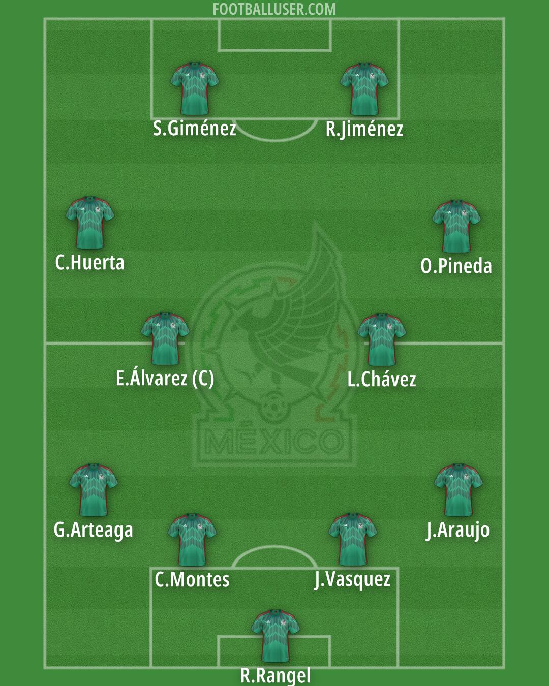 Mexico Formation 2025