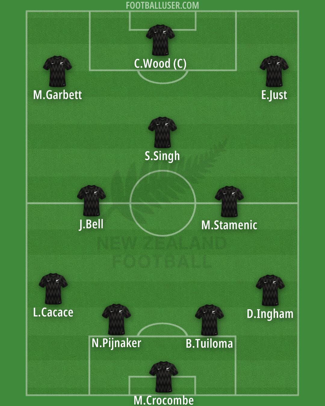 New Zealand Formation 2025