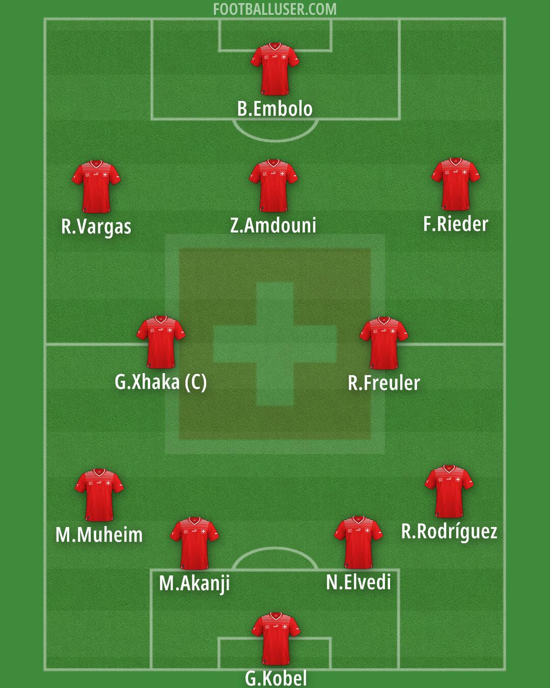 Switzerland Formation 2025