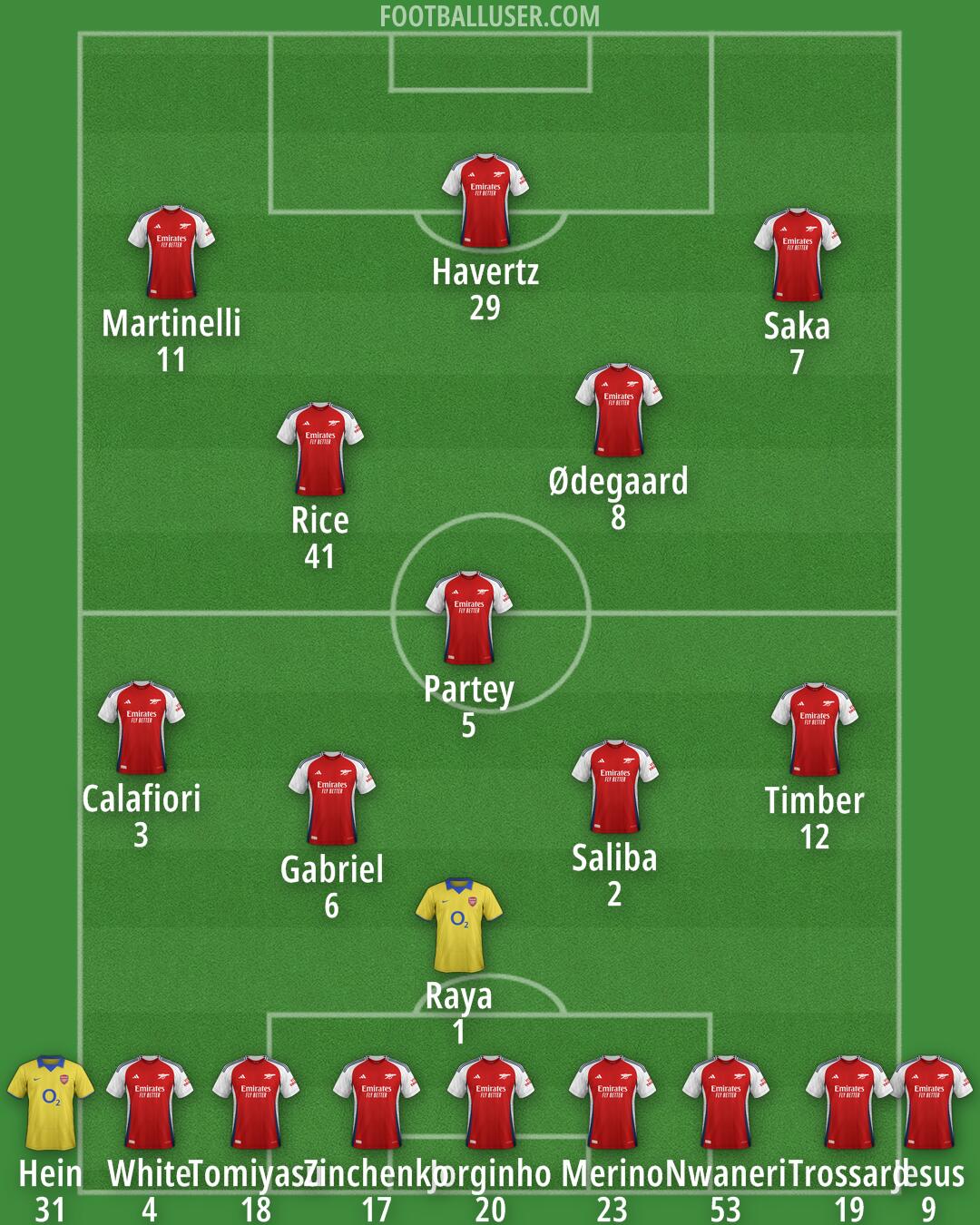 Arsenal Formation 2025