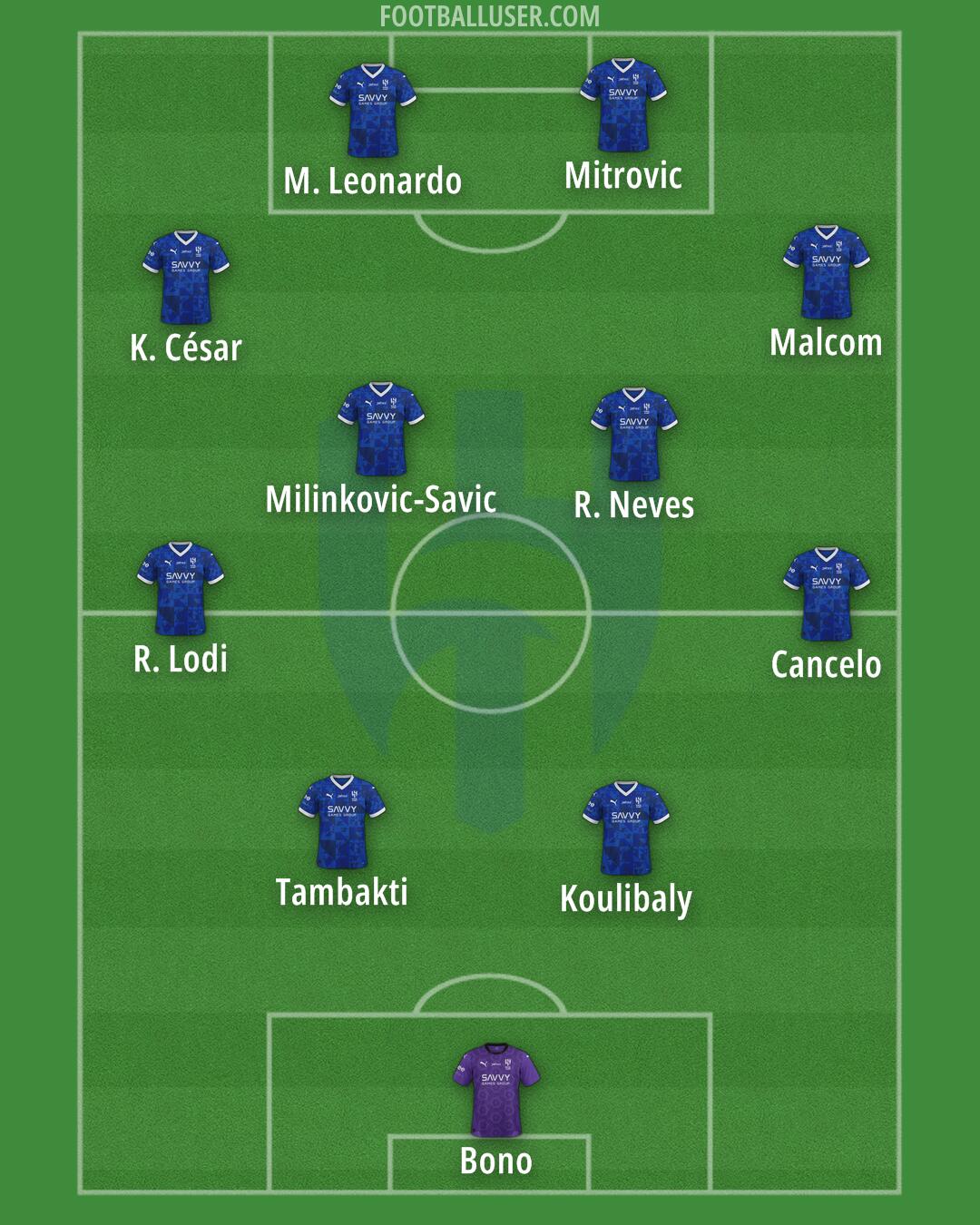 Al-Hilal (KSA) Formation 2025