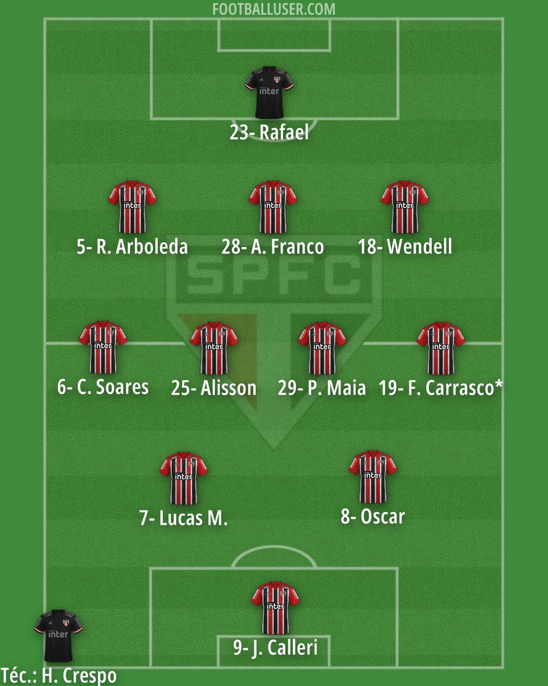 São Paulo Formation 2025