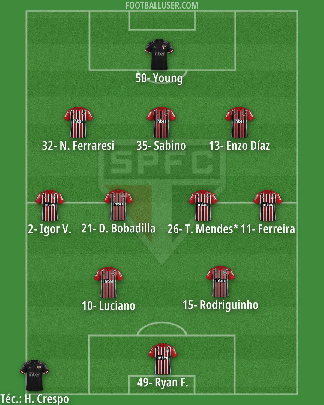 São Paulo Formation 2025