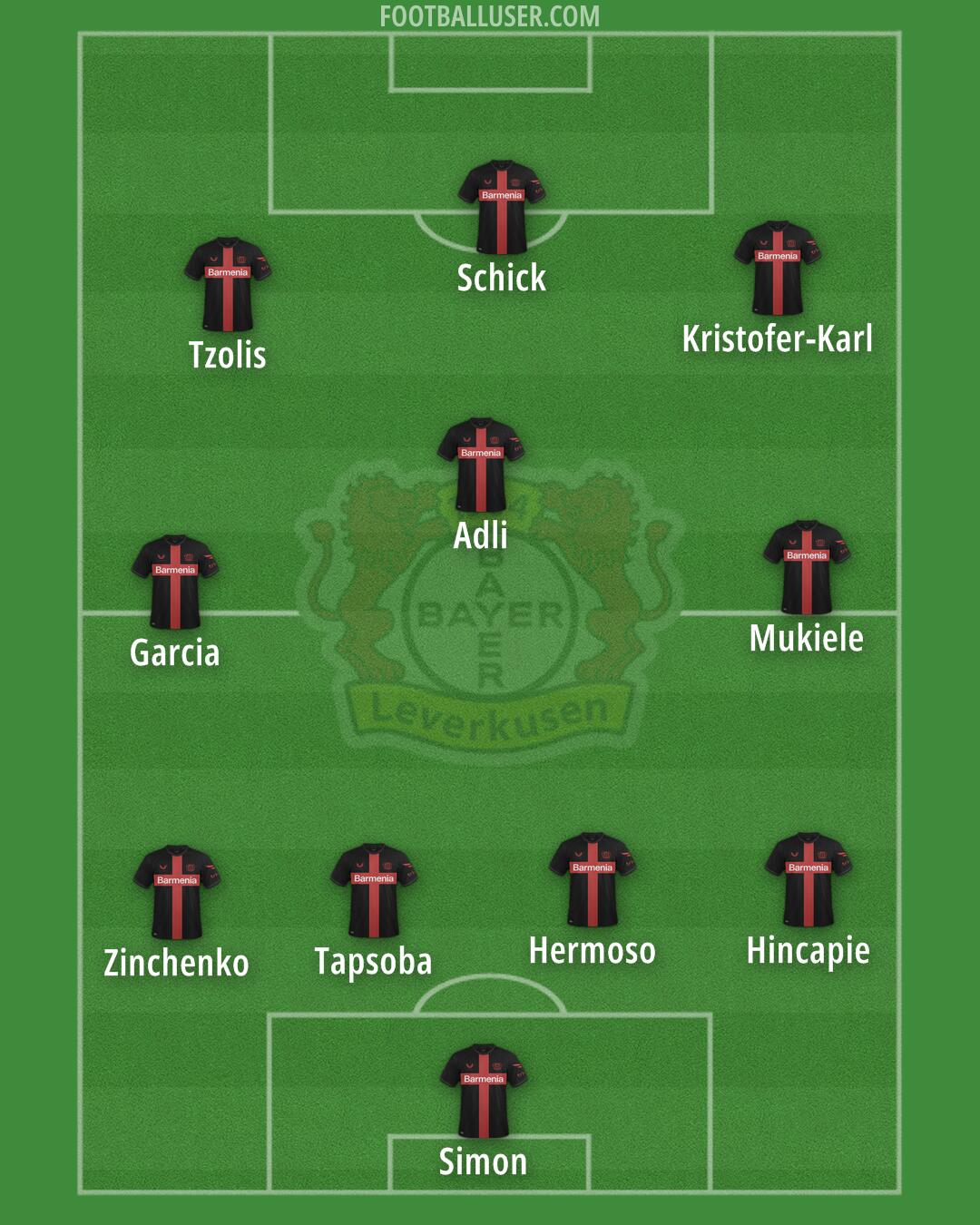 Bayer Leverkusen Formation 2025