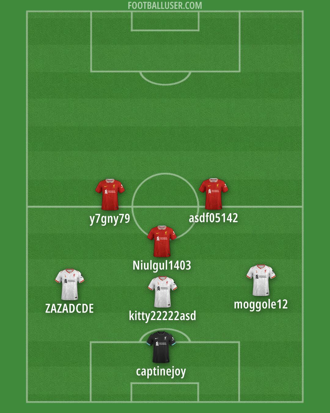 Liverpool Formation 2025