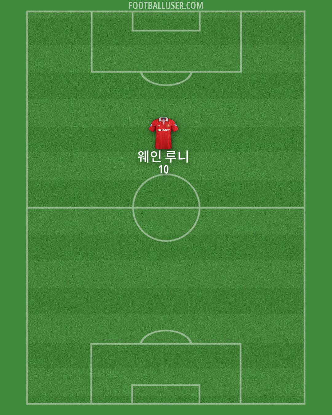 Man Utd Formation 2025