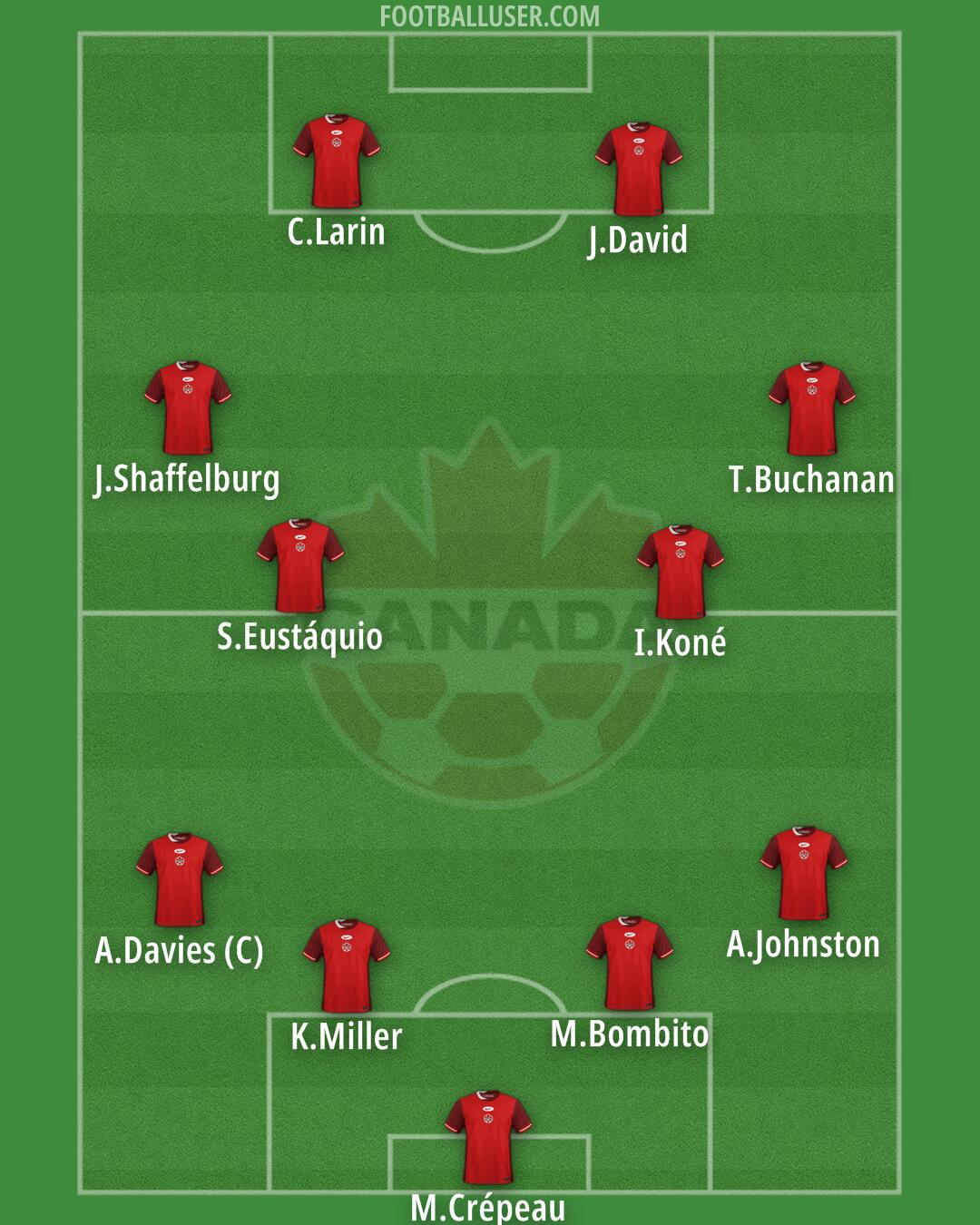 Canada Formation 2025