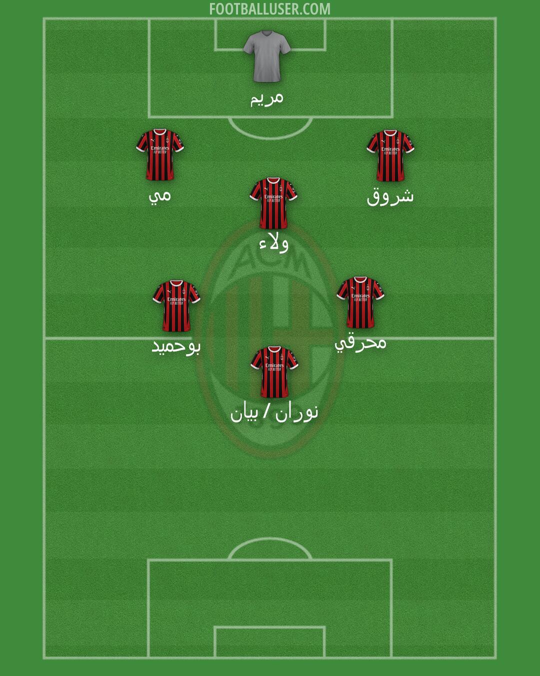 Milan Formation 2025